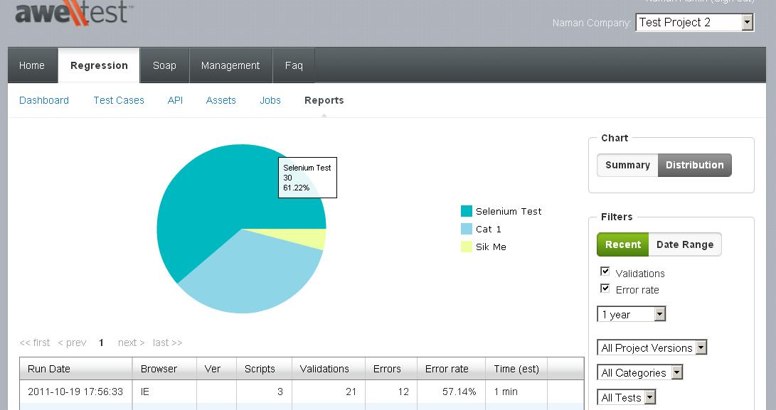 distribution view in awetest reports module